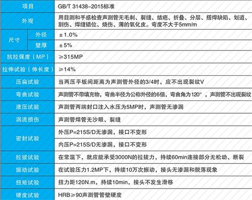 秦淮钳压式声测管性能特点